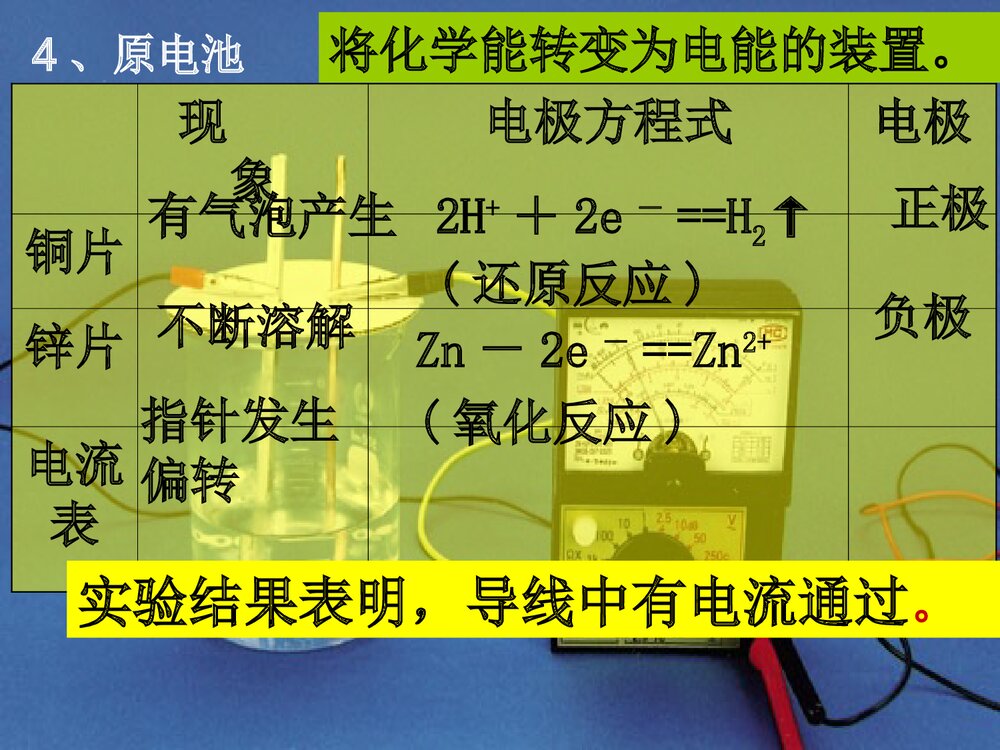 高中必修二化学能和电能PPT课件下载8