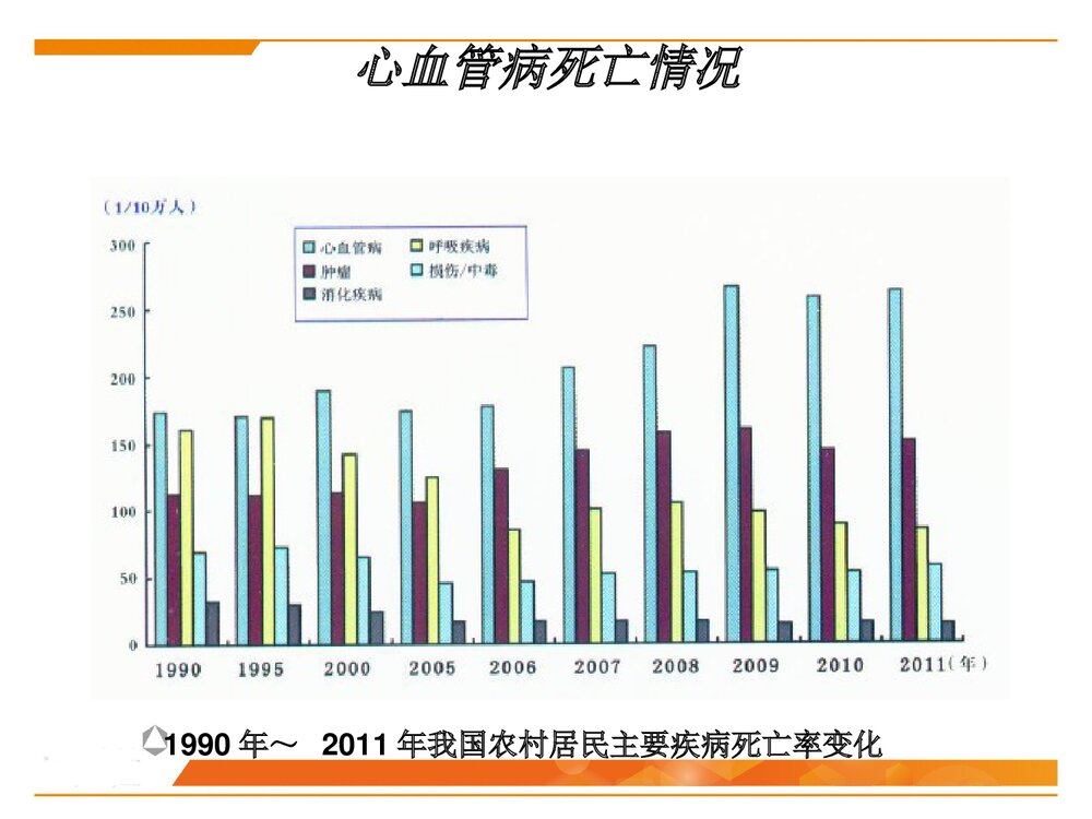 中国心血管病报告简报PPT课件下载(共38页)6