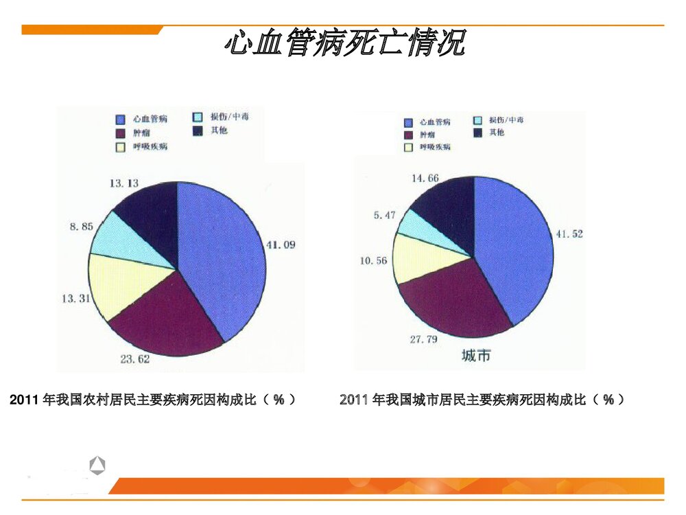 中国心血管病报告简报PPT课件下载(共38页)8