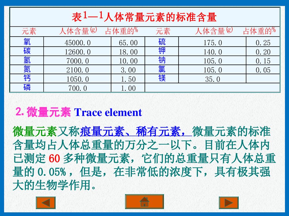 现代生活化学·微量元素PPT课件下载2