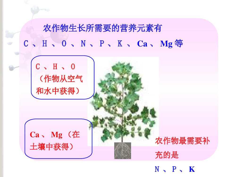 九年级下册化学《课题2 化学化肥》PPT课件3