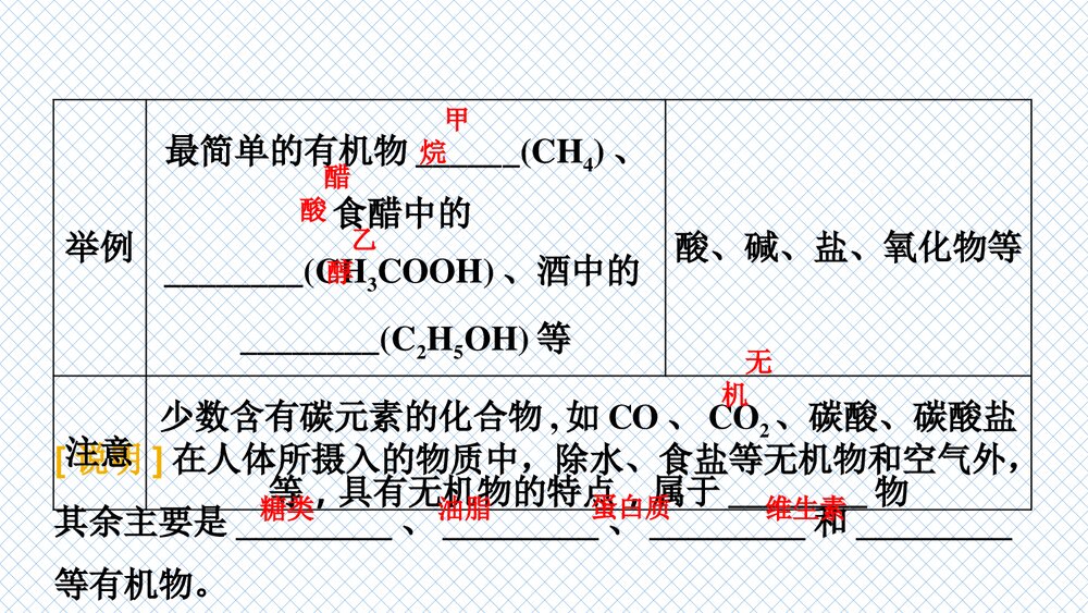 初中化学《第十单元 化学与健康 食物中的有机物》PPT课件下载4