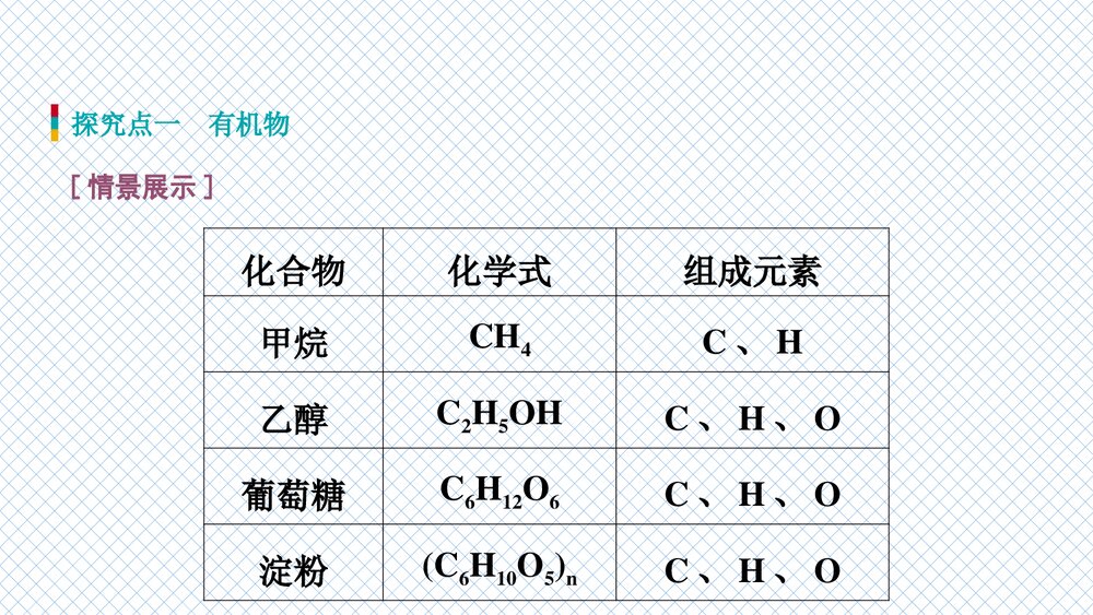 初中化学《第十单元 化学与健康 食物中的有机物》PPT课件下载5