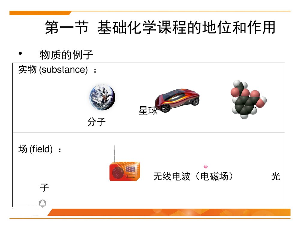 基础化学 第一章绪论PPT课件下载6