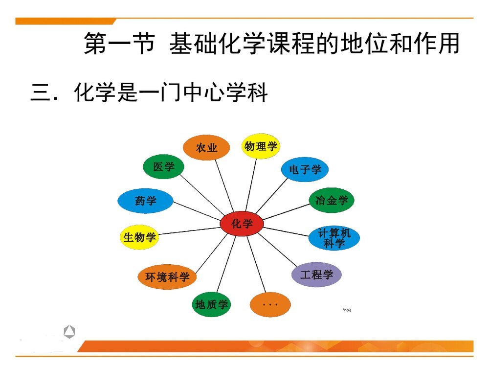 基础化学 第一章绪论PPT课件下载9