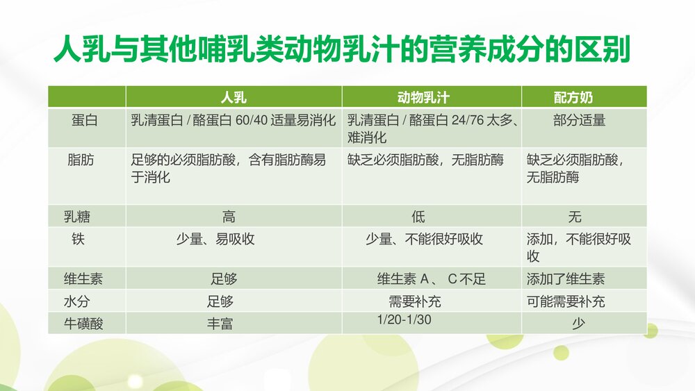 母乳喂养热线人员专题培训PPT课件下载5