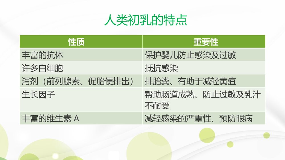 母乳喂养热线人员专题培训PPT课件下载7