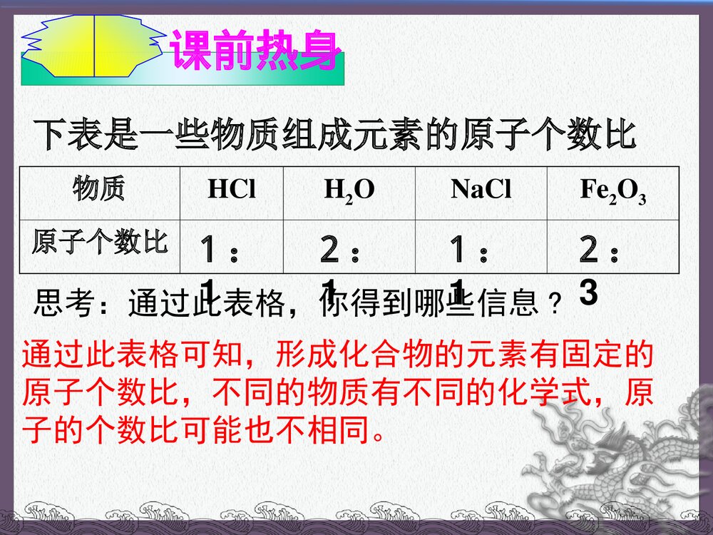 初中化学·课题4 化学式与化合价教案PPT课件2
