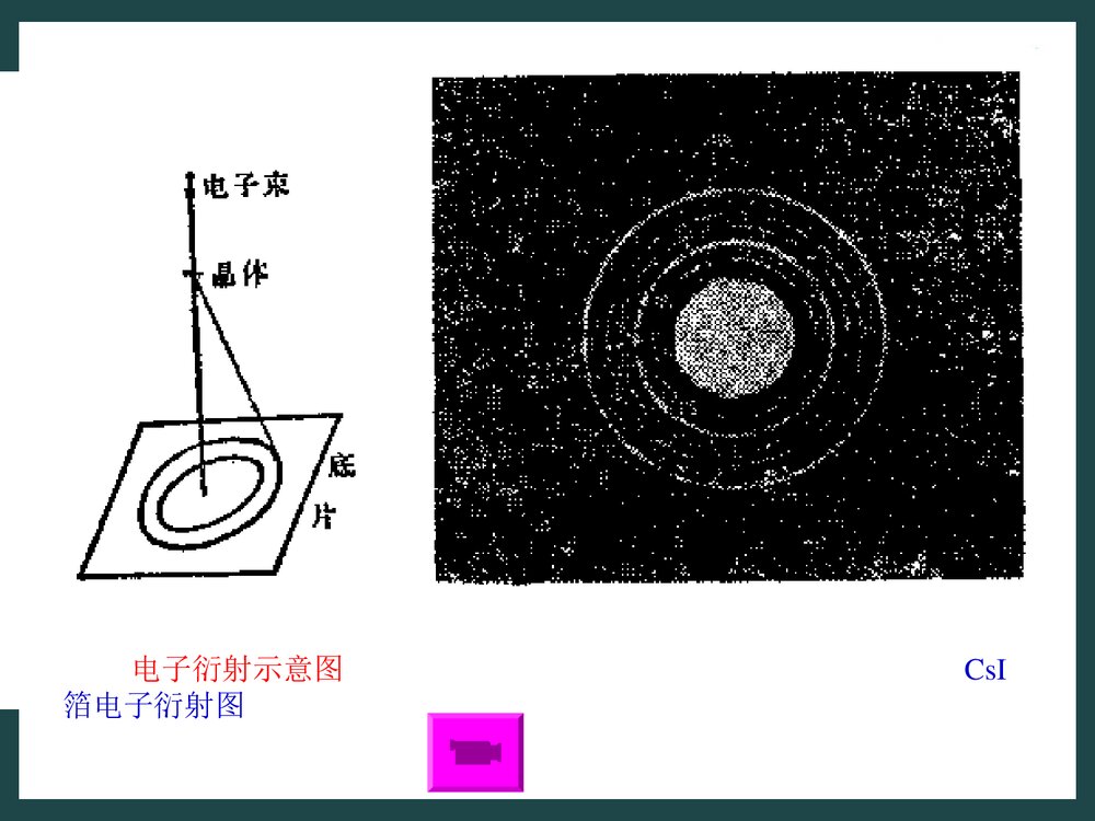 结构化学基础第二版PPT课件下载(共31页)10