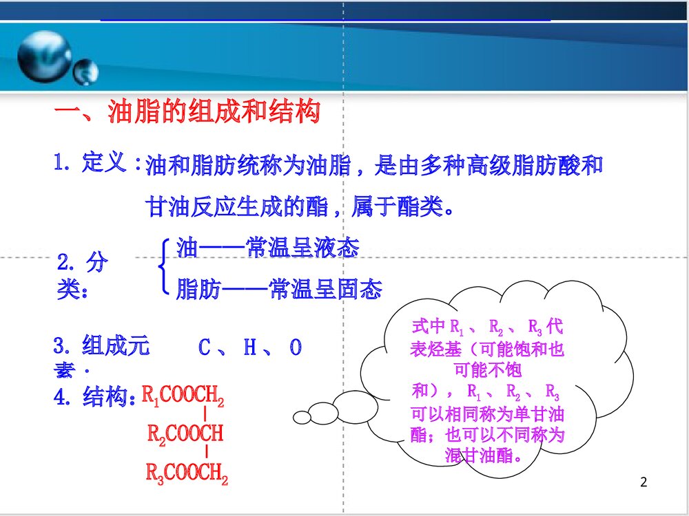 化学选修五第一节油脂PPT课件下载2