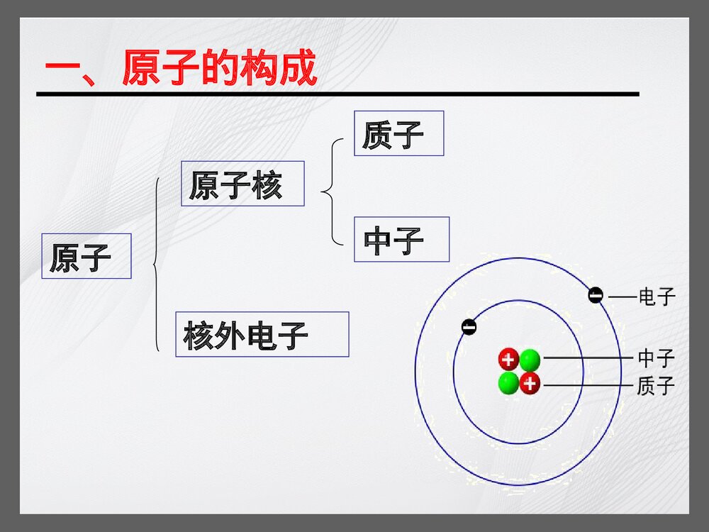 第三章 人类对原子结构的认识PPT4