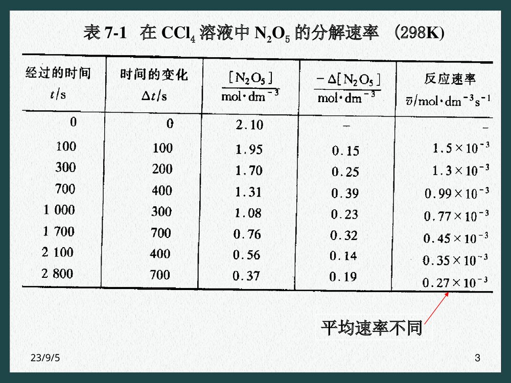 化学反应的速率PPT课件下载(共41页)3