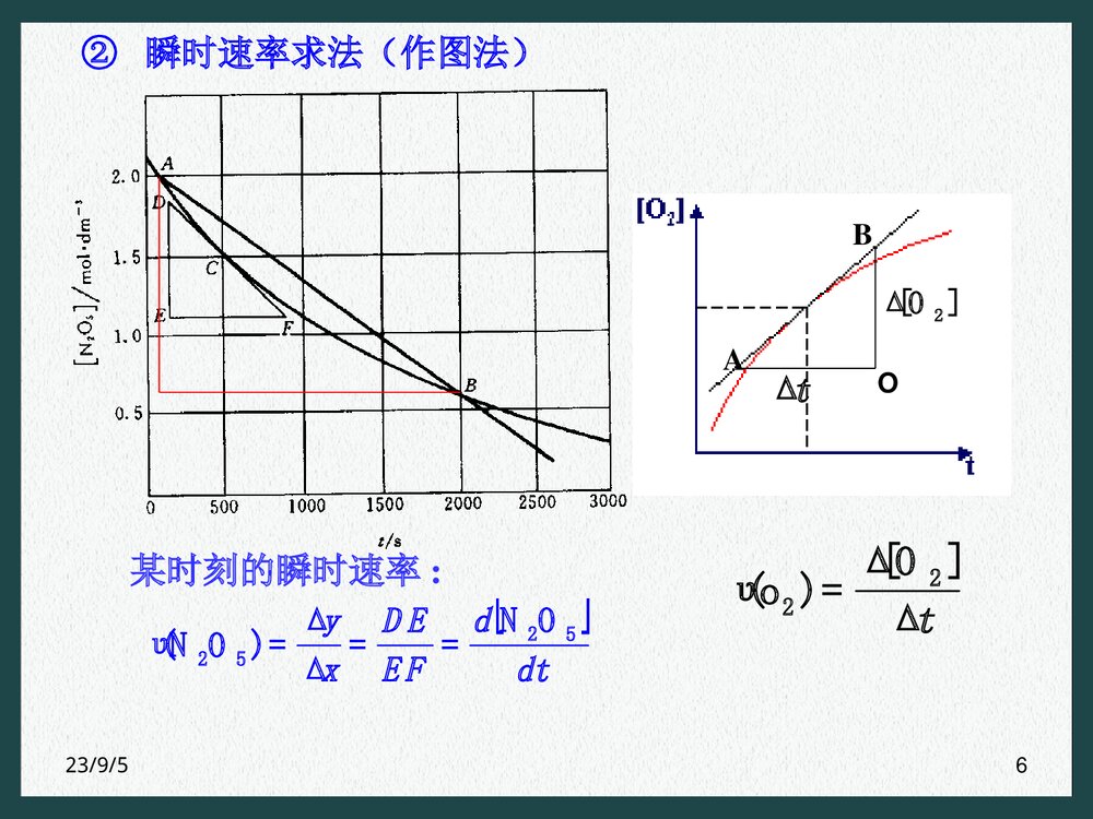 化学反应的速率PPT课件下载(共41页)6