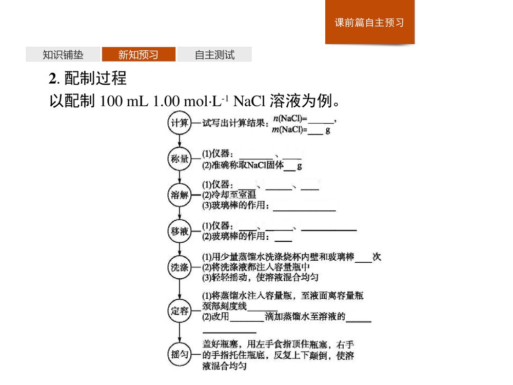 人教版必修1第2章第3节第3课时《物质的量浓度》PPT课件下载(40张)7