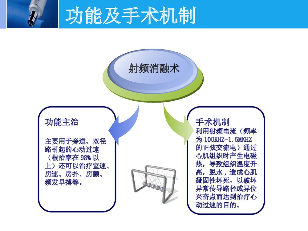 射频消融术的护理PPT课件下载(共22页)5