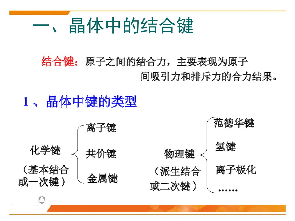 晶体化学基本原理PPT化学课件下载2