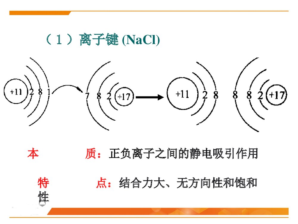 晶体化学基本原理PPT化学课件下载3