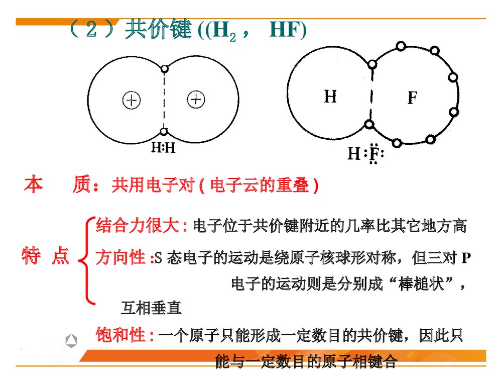 晶体化学基本原理PPT化学课件下载6