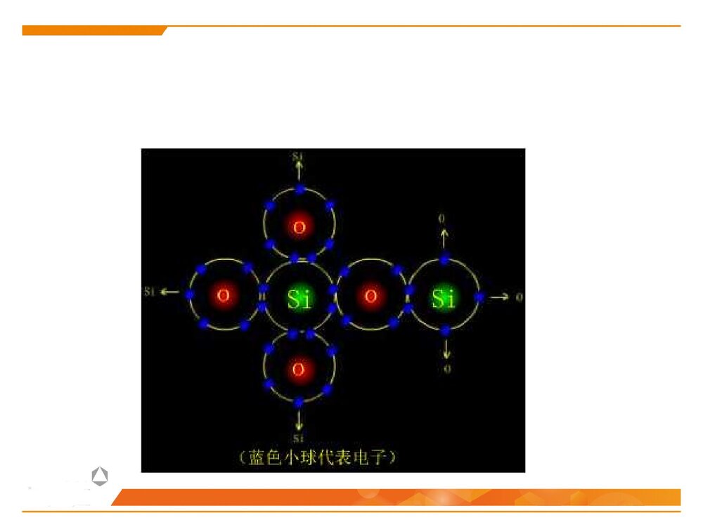 晶体化学基本原理PPT化学课件下载7