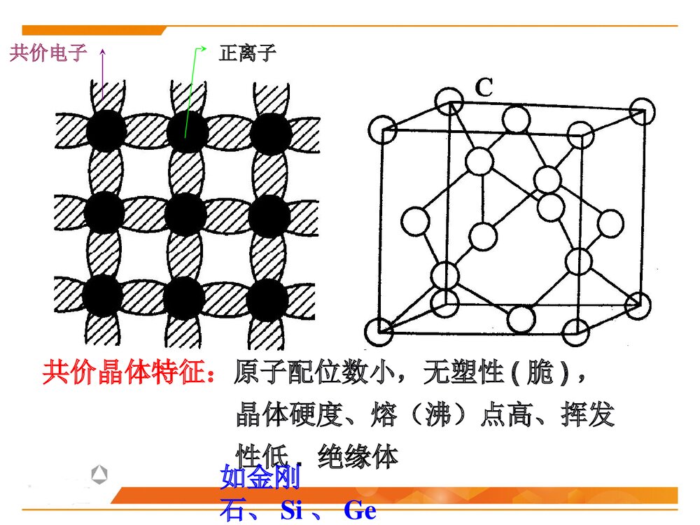 晶体化学基本原理PPT化学课件下载8