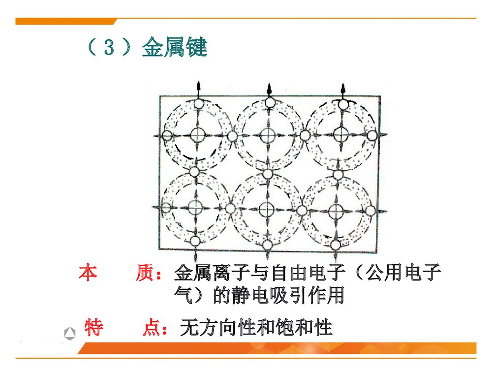 晶体化学基本原理PPT化学课件下载9