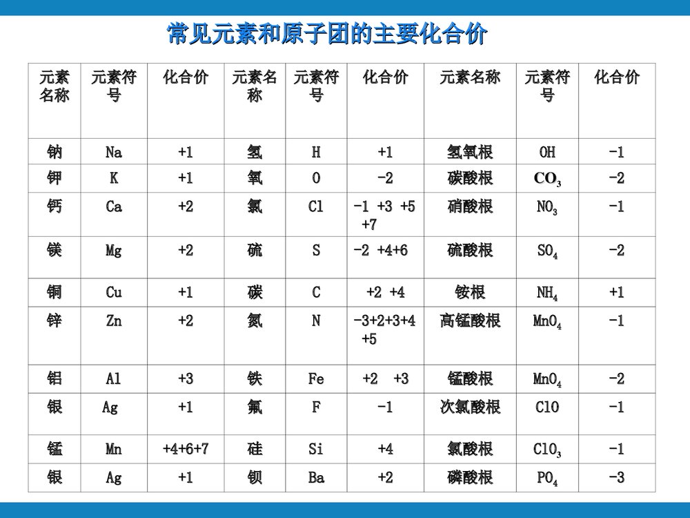 初高中化学衔接PPT课件下载10