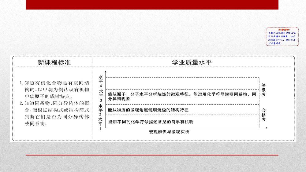 人教版化学20版必修二《7.1.1 认识有机化合物有机化合物》PPT课件下载2