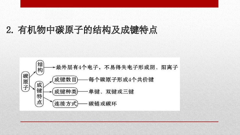 人教版化学20版必修二《7.1.1 认识有机化合物有机化合物》PPT课件下载4