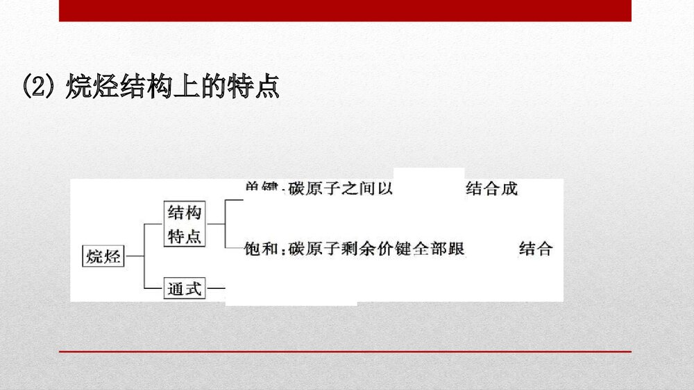 人教版化学20版必修二《7.1.1 认识有机化合物有机化合物》PPT课件下载9