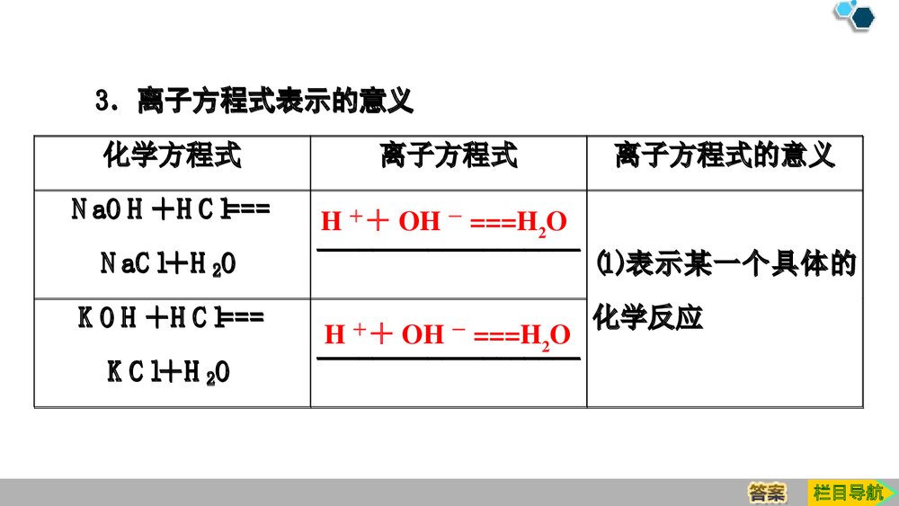 人教版化学必修一《1·2·2离子反应》PPT课件下载7