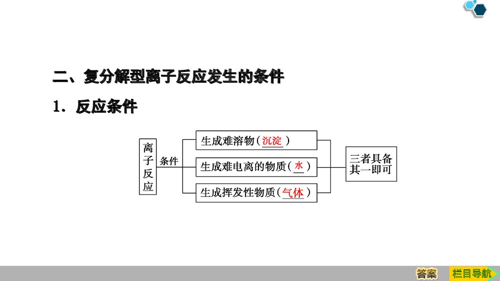 人教版化学必修一《1·2·2离子反应》PPT课件下载9