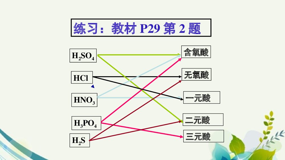 2·1物质的分类及其转化PPT化学课件下载8
