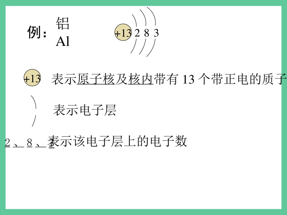 初三化学化合价PPT课件下载3