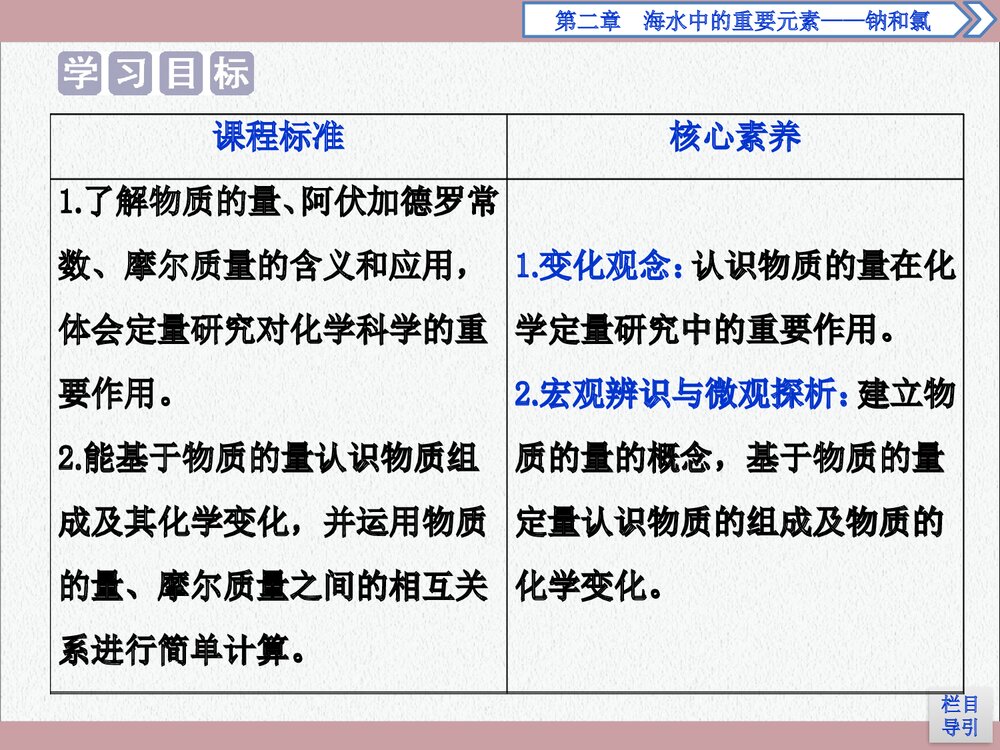 2.3.1物质的量的单位——摩尔PPT课件下载2