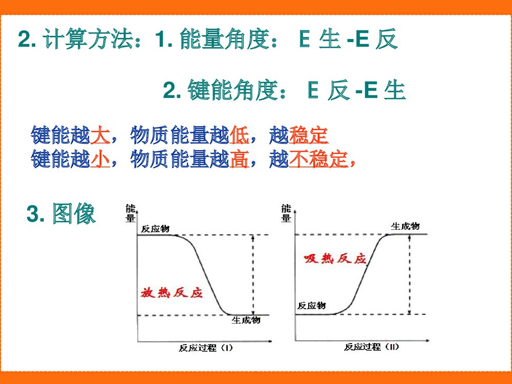 化学选修4第一章复习PPT课件下载8