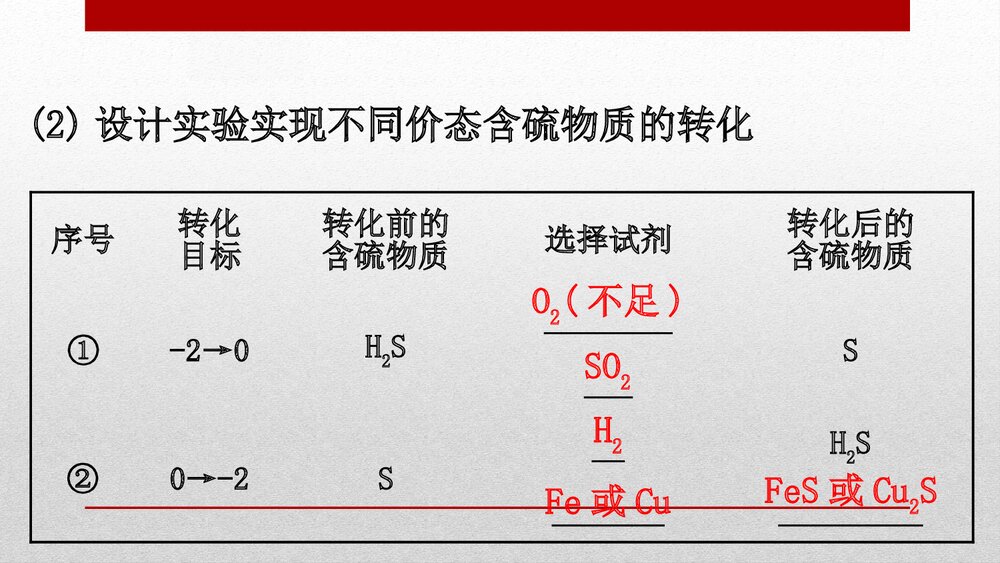 人教版化学20版必修二《5.1.3 硫及其化合物化工生产中的重要非金属元素》PPT课件下载9