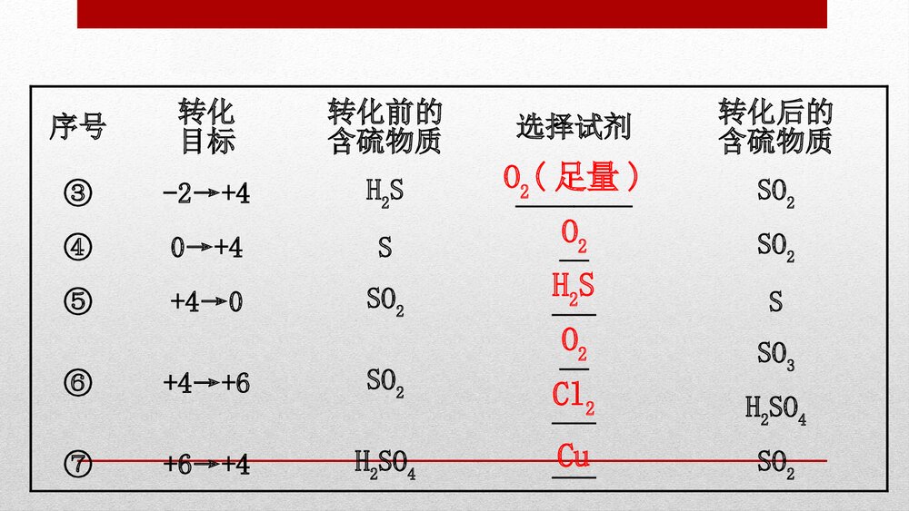 人教版化学20版必修二《5.1.3 硫及其化合物化工生产中的重要非金属元素》PPT课件下载10