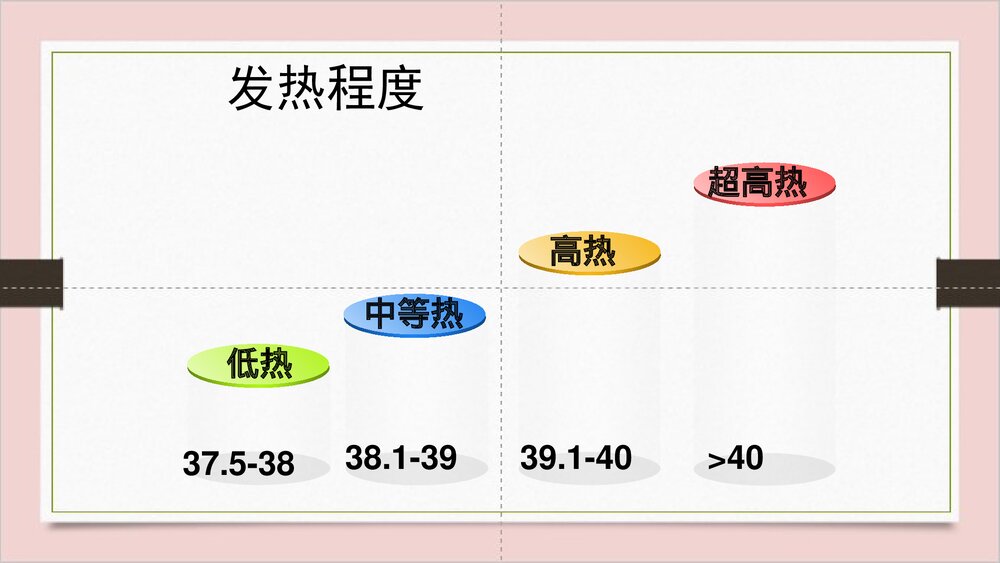 小儿高热惊厥·儿科常见急症护理PPT课件下载8