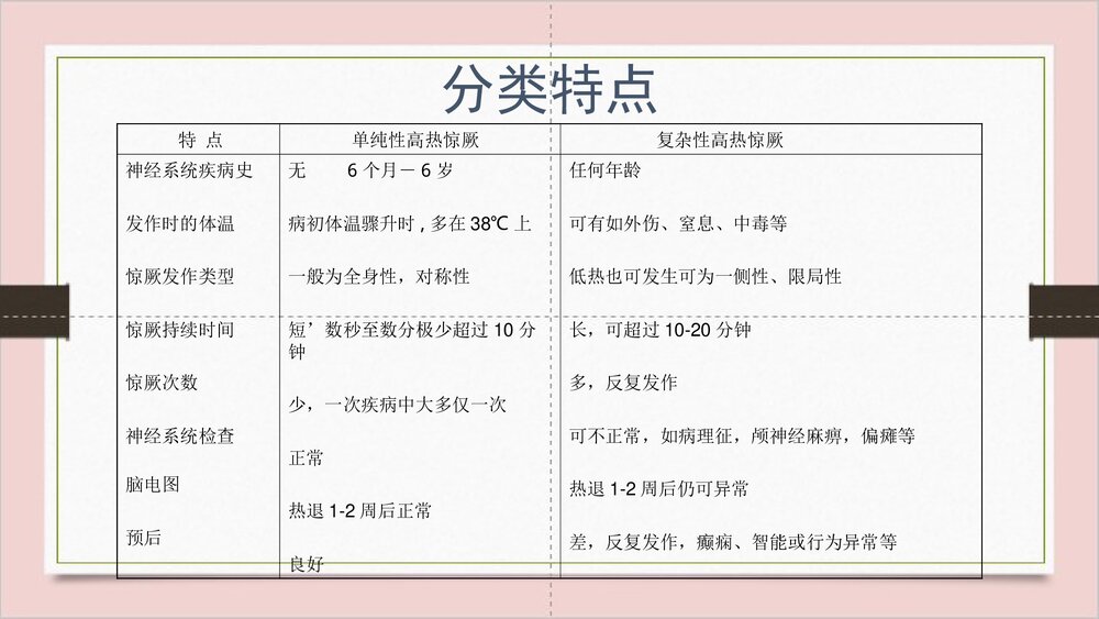 小儿高热惊厥·儿科常见急症护理PPT课件下载10