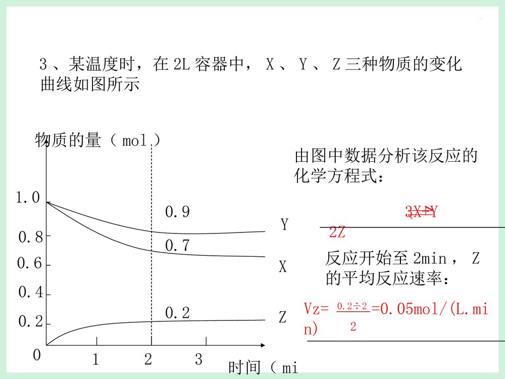 高二化学选修4化学反应速率PPT课件下载9