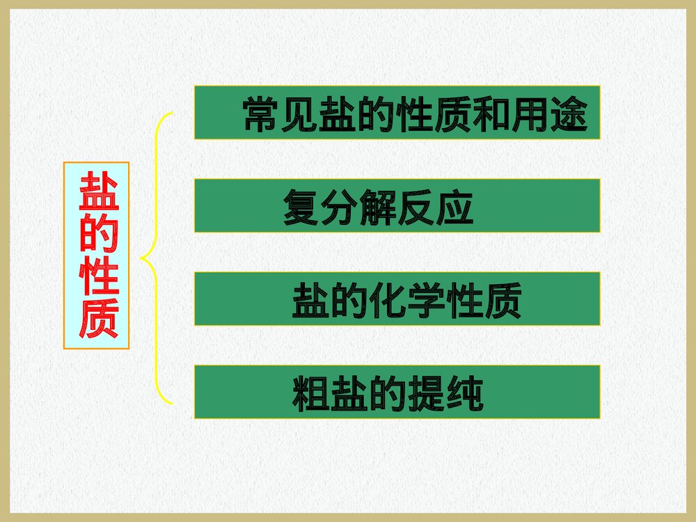 初中化学复分解反应及反应条件PPT课件下载1