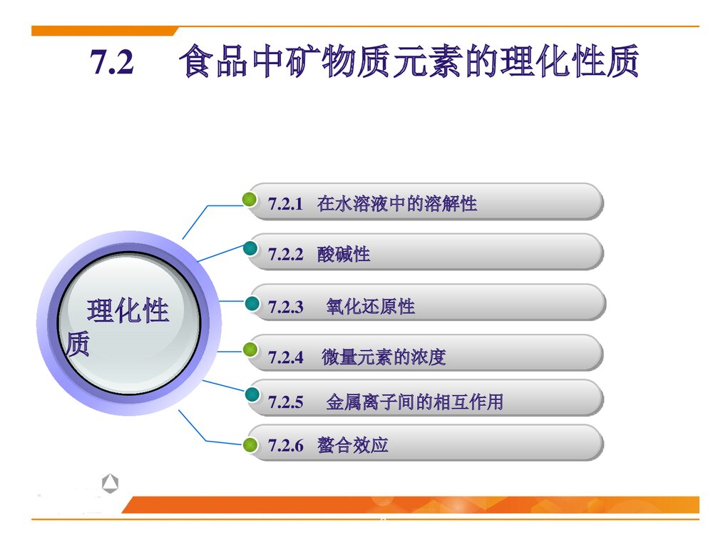 食品化学第7章·矿物质PPT课件下载9
