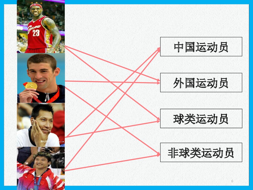 高中化学物质的分类PPT课件下载6