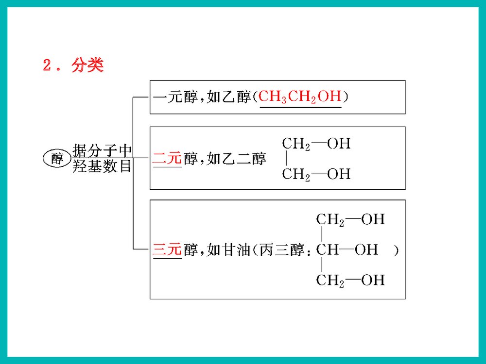 高中有机化学乙醇PPT课件下载5