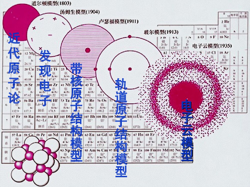 高中化学选修3《物质结构与性质》PPT课件下载9
