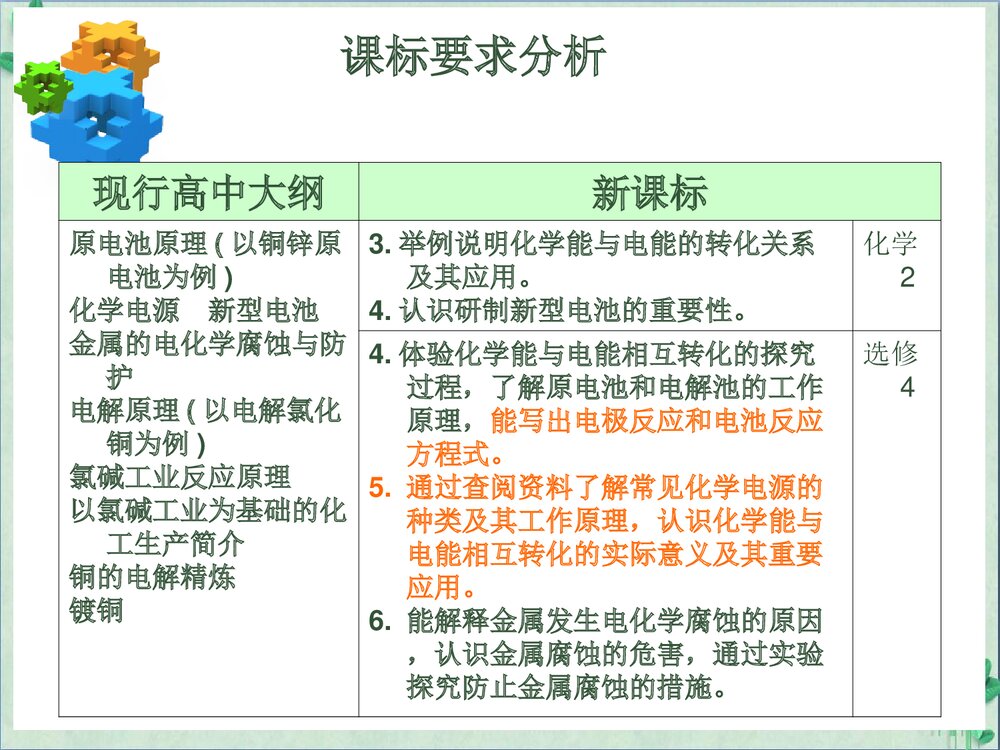 化学电源说课材料PPT课件下载6
