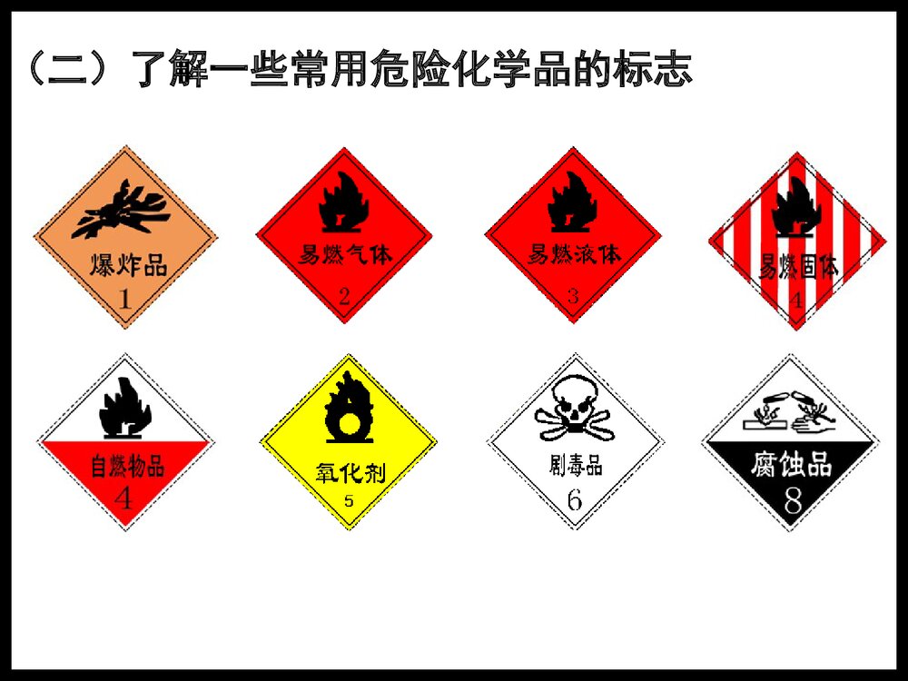 化学必修一化学实验基本方法PPT课件下载6