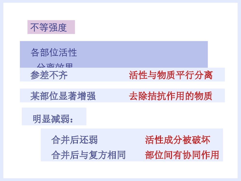 中药化学前轮·中药物质基础研究途径与方法PPT课件下载9