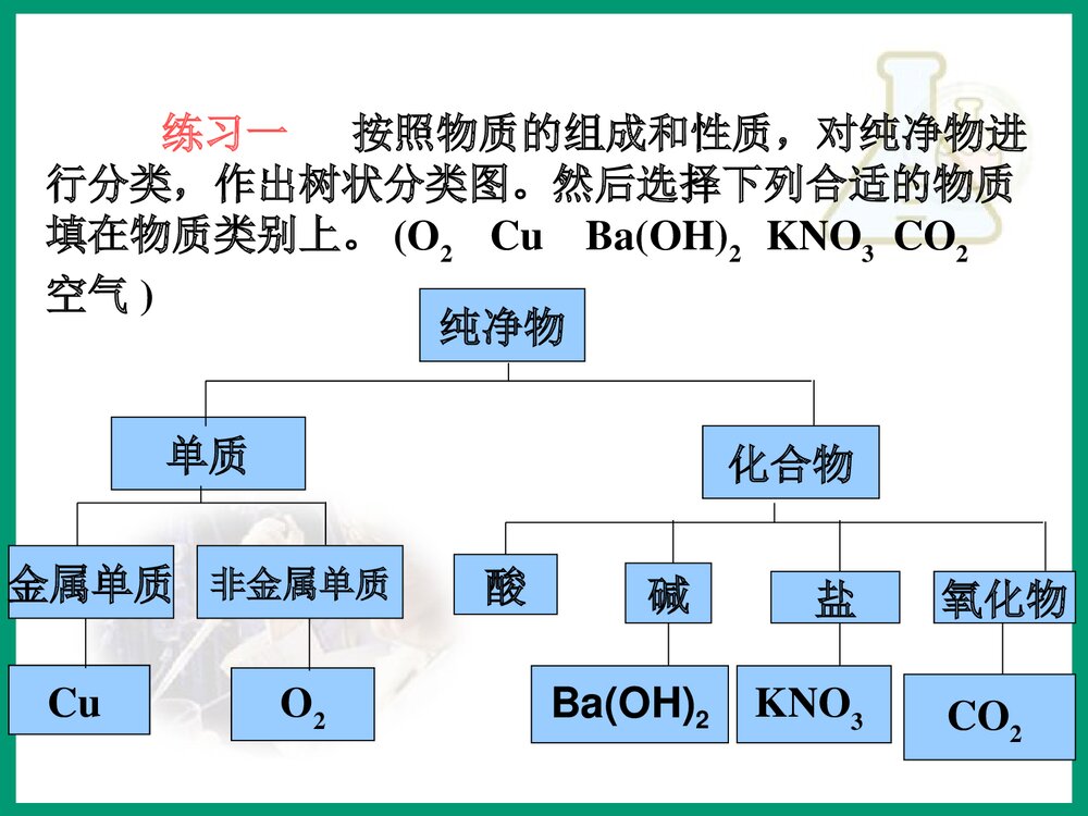 高一化学必修1《化学物质及其变化 物质的分类》优秀PPT课件下载4