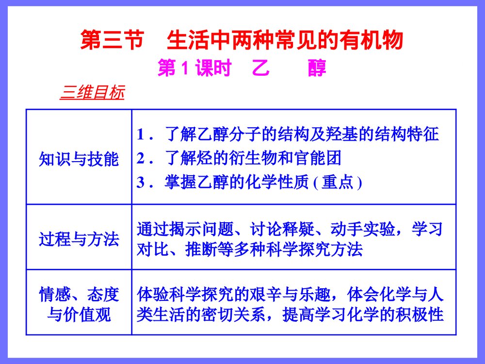 化学必修二《第三节 生活中两种常见的有机物》优秀PPT课件1